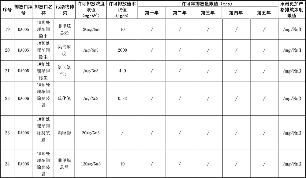 重慶海創(chuàng)2019年環(huán)境信息公開內(nèi)容_7.jpg